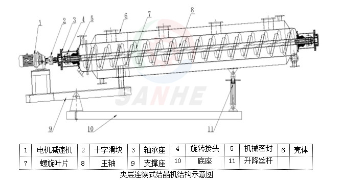 WF型夾管螺旋葉片式結(jié)晶機(jī)(圖4)