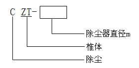 CZT旋風分離器