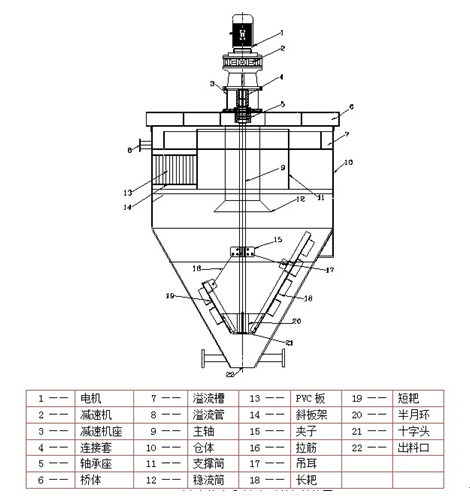 深錐濃密機