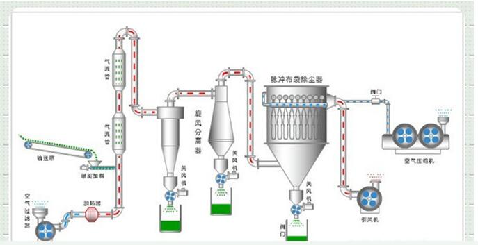 氣流干燥機(圖5)