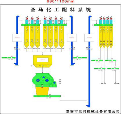 自動混料系統電控(圖2)